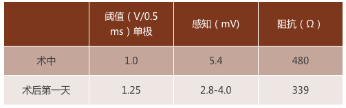 感受希氏束起搏植入临床应用真实世界——手术演示精彩案例分享