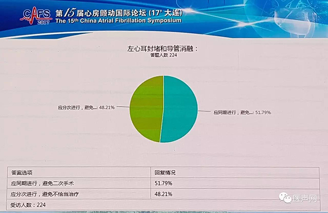 付华 VS 夏云龙:左心耳封堵与导管消融是否应同时进行