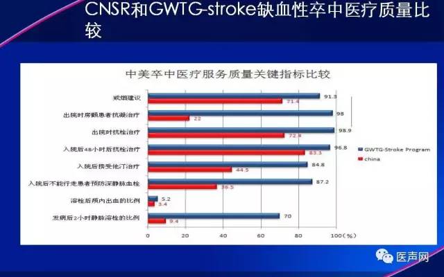 张玉顺：心源性卒中的常见原因与预防策略