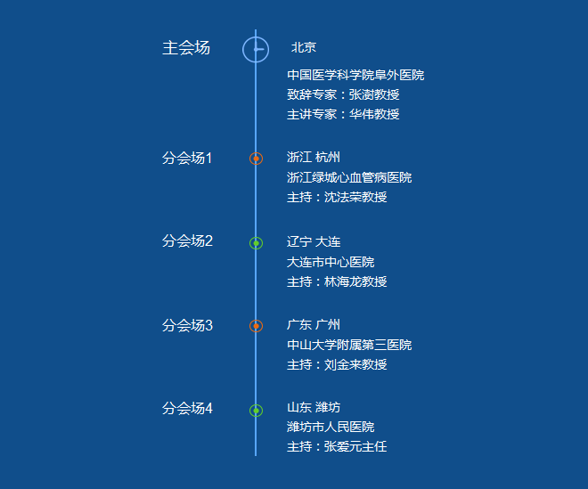汇智于心 聚力于行|“阜外直播间”成功实现五地互动直播 助力CRT植入医师培训项目