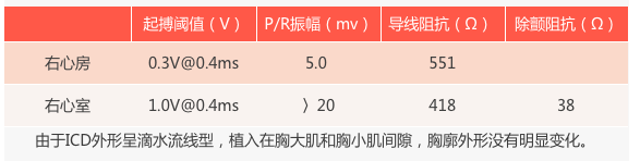 病例分享  曾少颖：12岁LQT综合症3型患者植入双腔ICD一例