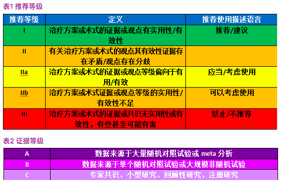 ESC2017 | ESC最新STEMI指南(中文版)口袋书