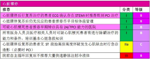 ESC2017 | ESC最新STEMI指南(中文版)口袋书