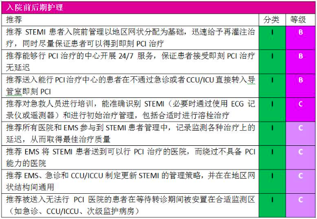 ESC2017 | ESC最新STEMI指南(中文版)口袋书