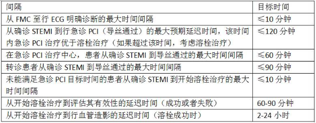 ESC2017 | ESC最新STEMI指南(中文版)口袋书