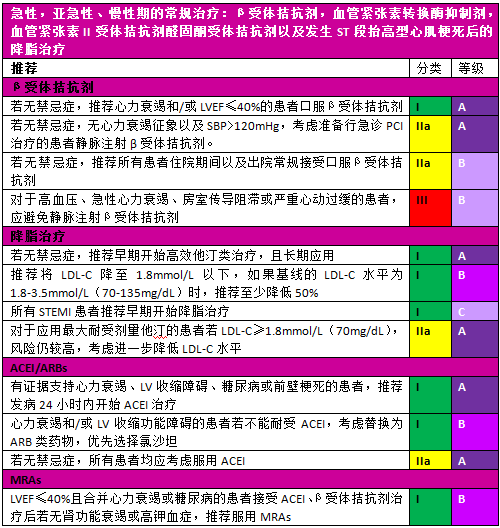 ESC2017 | ESC最新STEMI指南(中文版)口袋书