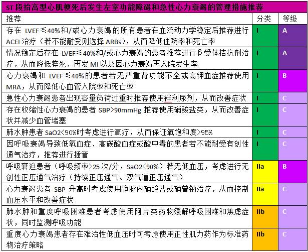 ESC2017 | ESC最新STEMI指南(中文版)口袋书