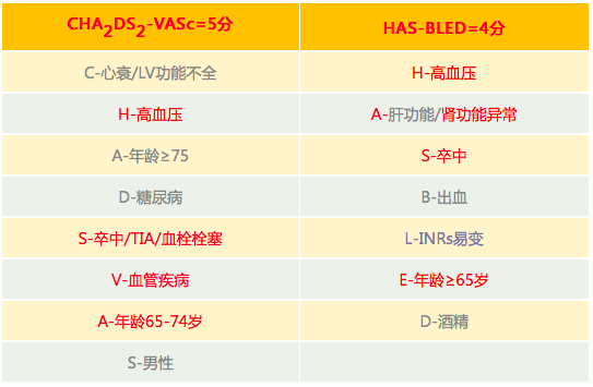 四川省人民医院 房颤伴CKD使用WATCHMAN左心耳封堵一例