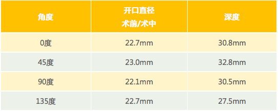 四川省人民医院 房颤伴CKD使用WATCHMAN左心耳封堵一例
