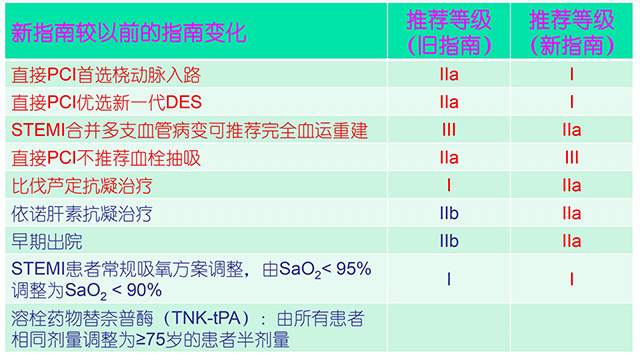 ESC2017|刘启明:ESC速递