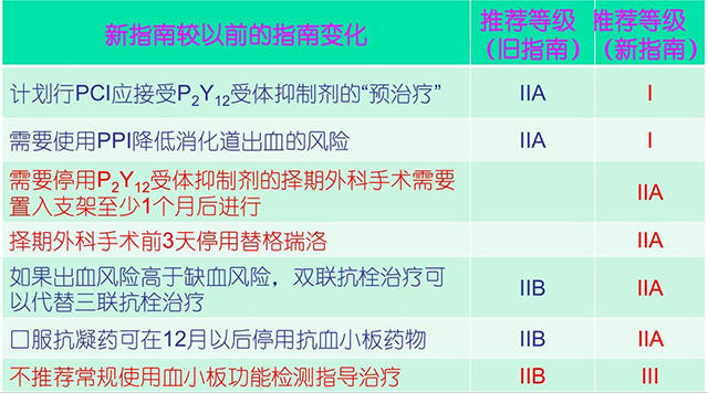 ESC2017|刘启明:ESC速递