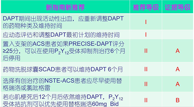 ESC2017|刘启明:ESC速递