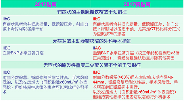 ESC2017|刘启明:ESC速递