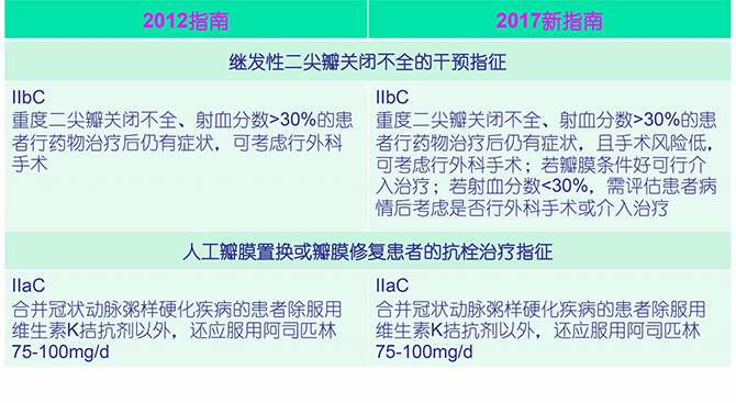 ESC2017|刘启明:ESC速递