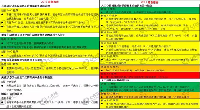 ESC2017|刘启明:ESC速递