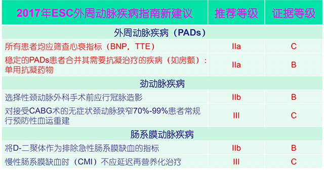 ESC2017|刘启明:ESC速递