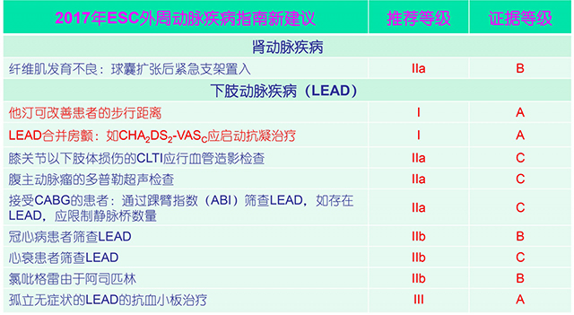 ESC2017|刘启明:ESC速递