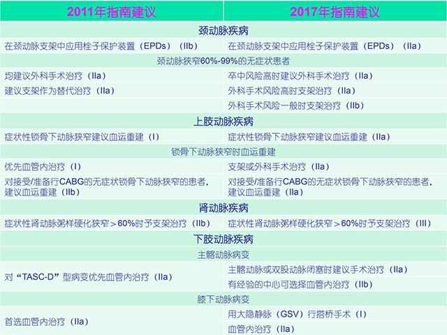 ESC2017|刘启明:ESC速递