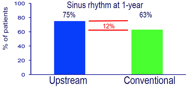 ESC2017|刘启明:ESC速递