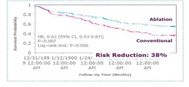 ESC2017|刘启明:ESC速递