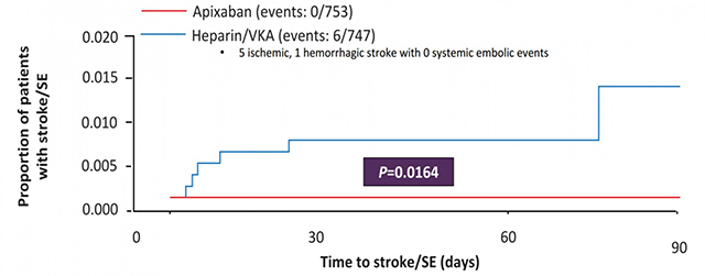 ESC2017|刘启明:ESC速递