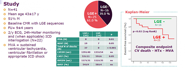 ESC2017|刘启明:ESC速递