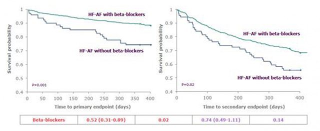 ESC2017|刘启明:ESC速递