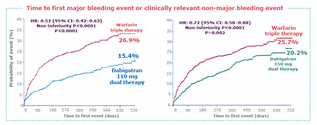 ESC2017|刘启明:ESC速递