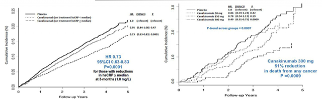 ESC2017|刘启明:ESC速递