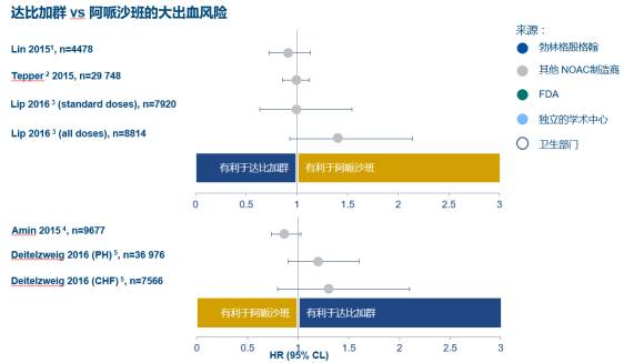 QICC2017  毛威：新型口服抗凝药在真实世界中的应用