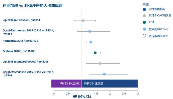 QICC2017  毛威：新型口服抗凝药在真实世界中的应用