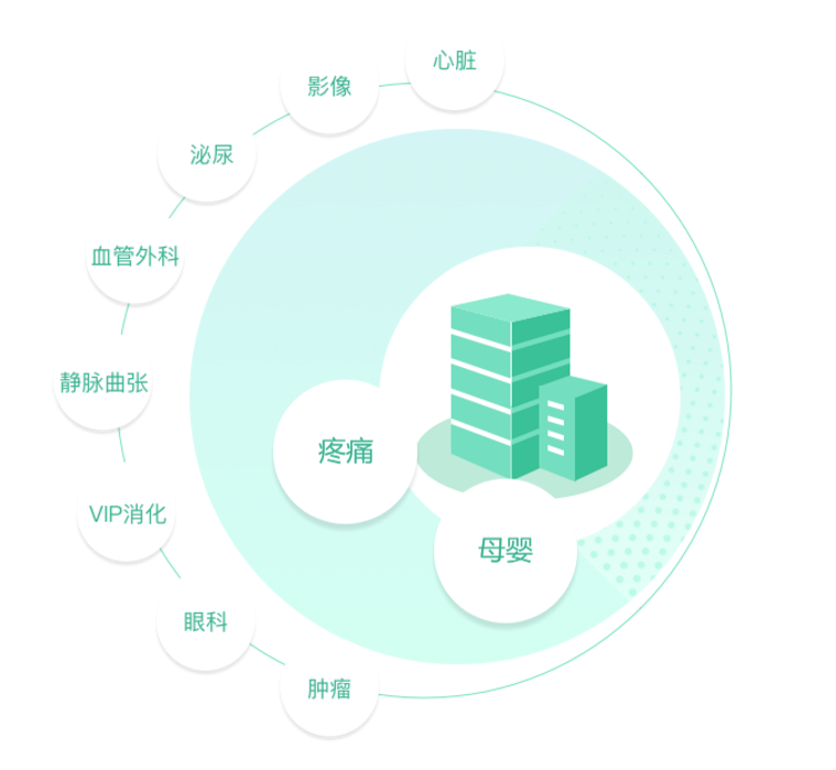 6杏香园医生集团_副本.png
