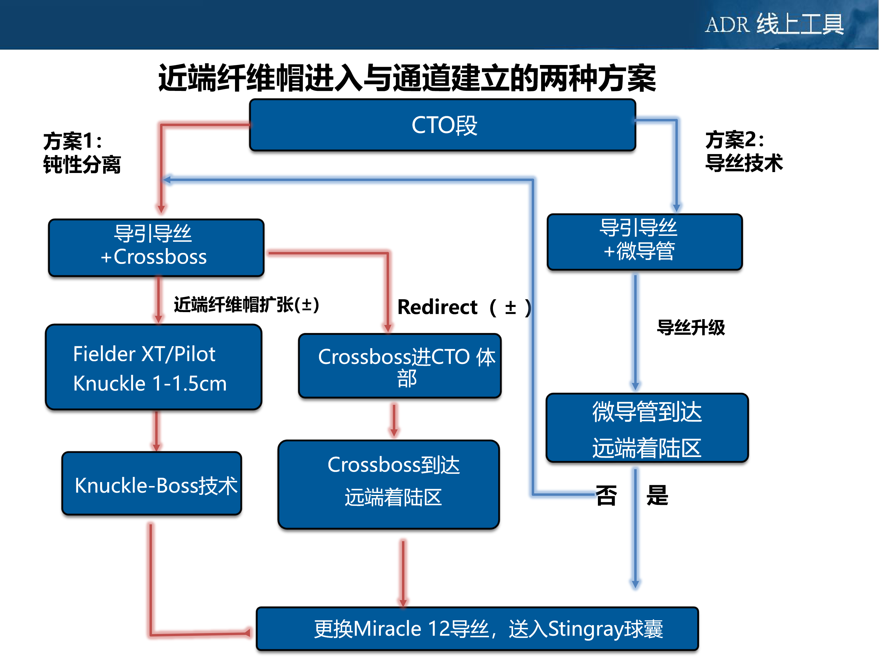 2.2 ADR操作流程-文字版-2019315_02.png