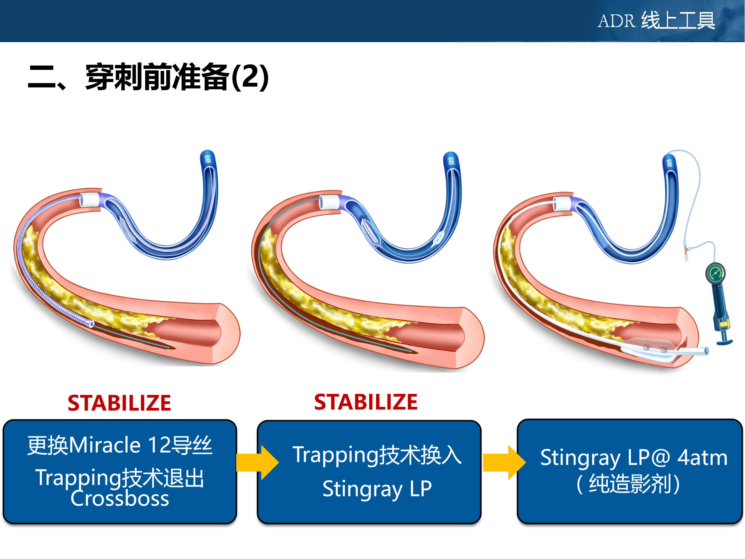 2.2 ADR操作流程-文字版-2019315_08.png