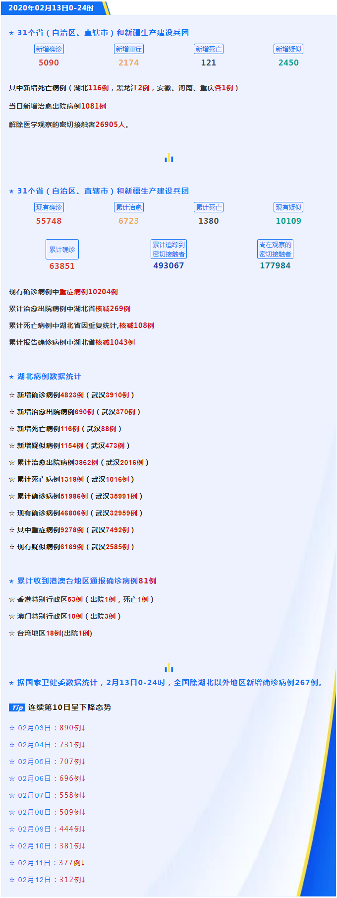 抗击肺炎 _ 今日疫情播报.png