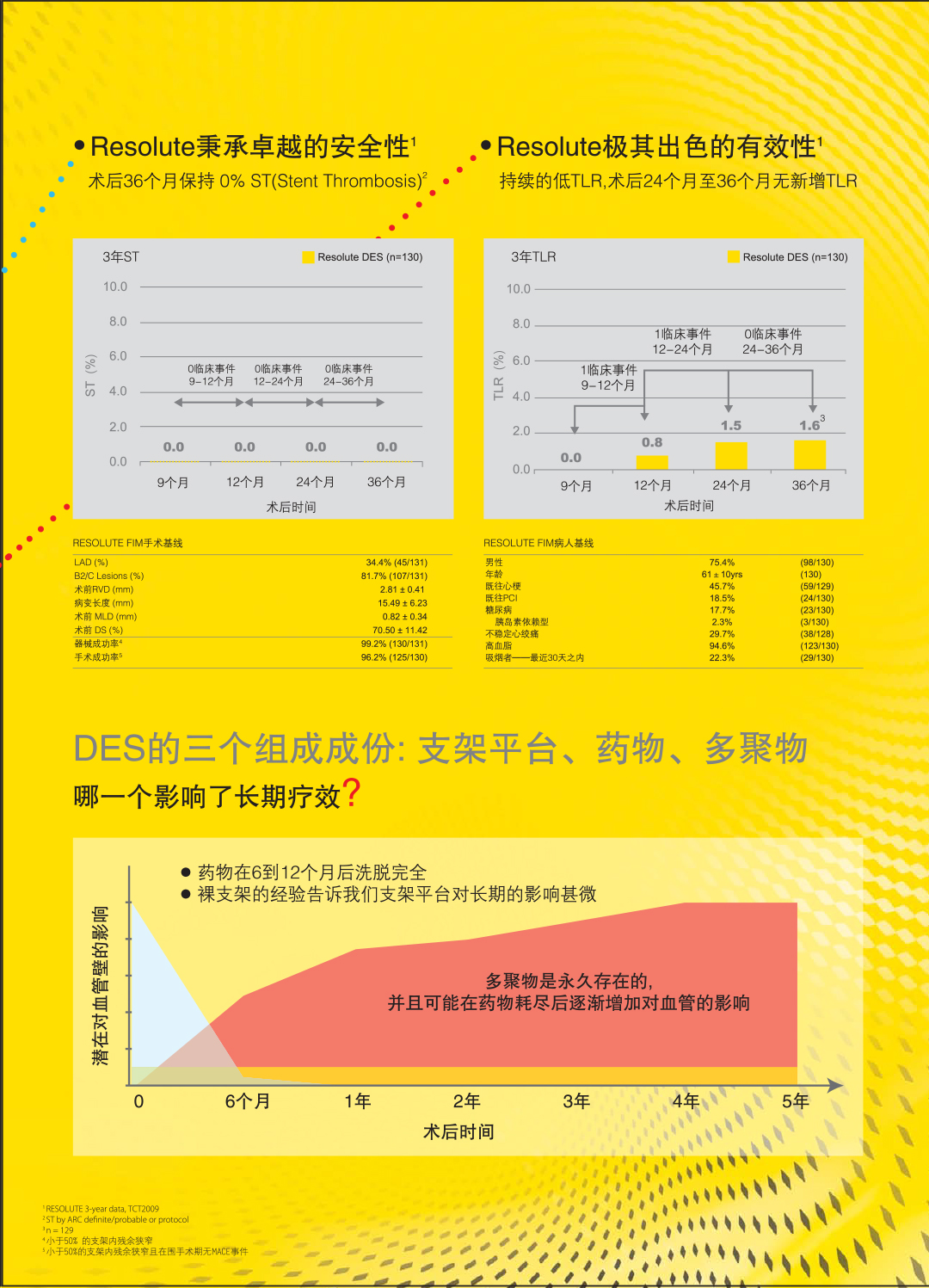 7、支架Resolute彩页-3.jpg