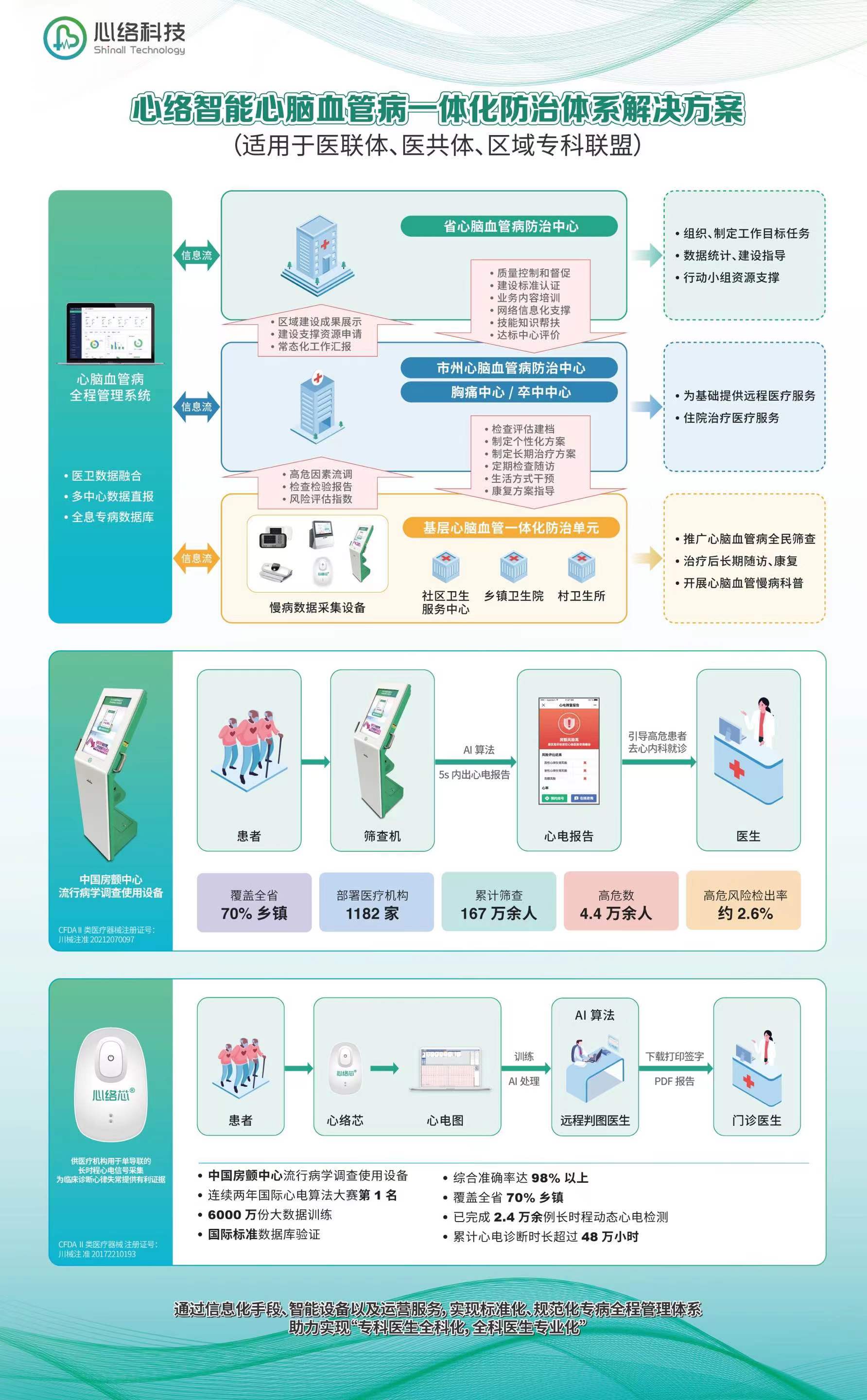 心络产品介绍.jpg