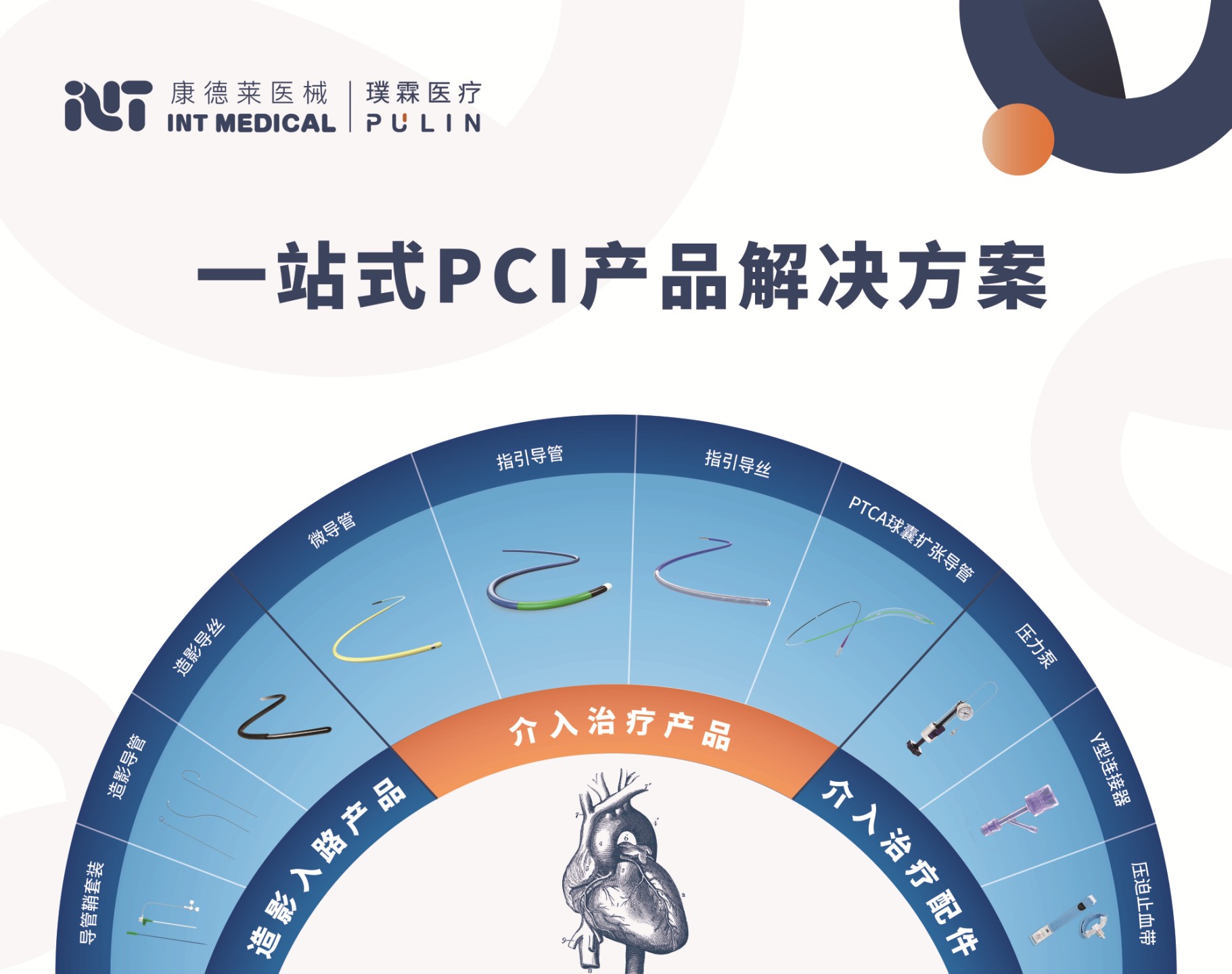 1.一站式PCI产品解决方案.jpg
